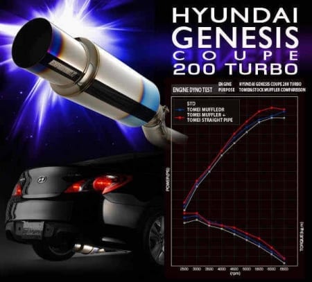 Tomei Expreme Ti Titanium Catback Exhaust System for Hyundai Genesis Coupe 2.0T 2010-2014